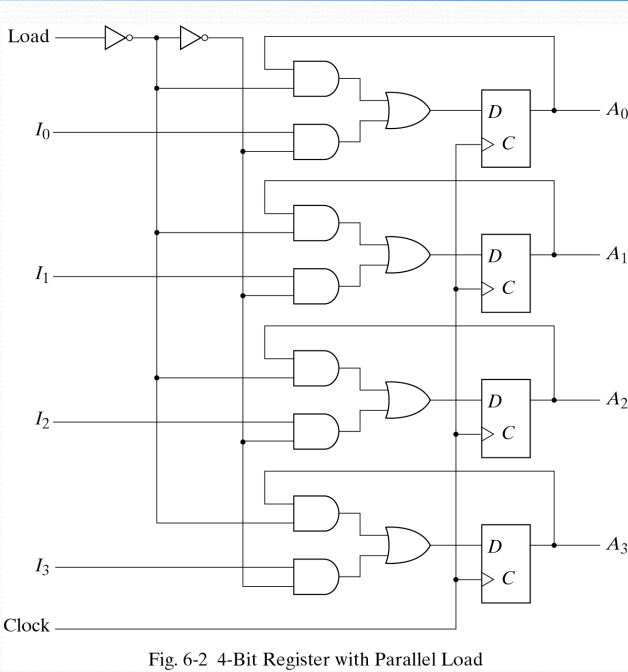 4-bit Register with Parallel Load Circuit