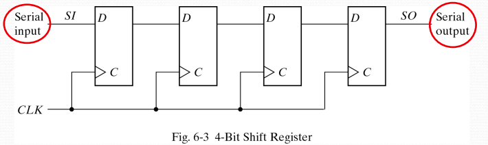 4-bit Shift Register Circuit