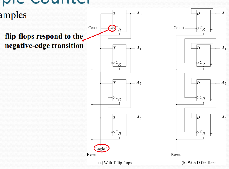 4-bit Binary Ripple Counter Circuit